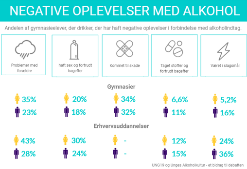 Misbrugsbehandling I Alkoholmisbrug I Hash misbrug I Kokain misbrug I Ambulant misbrugsbehandling